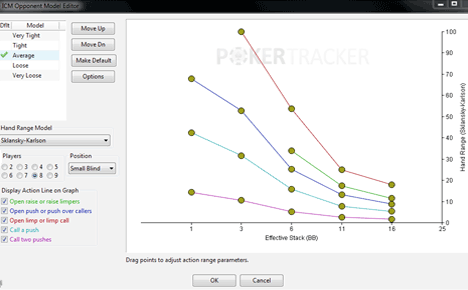 Poker Tracker - calcul de l'icm