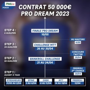 Pro Dream Pmu Poker 2023